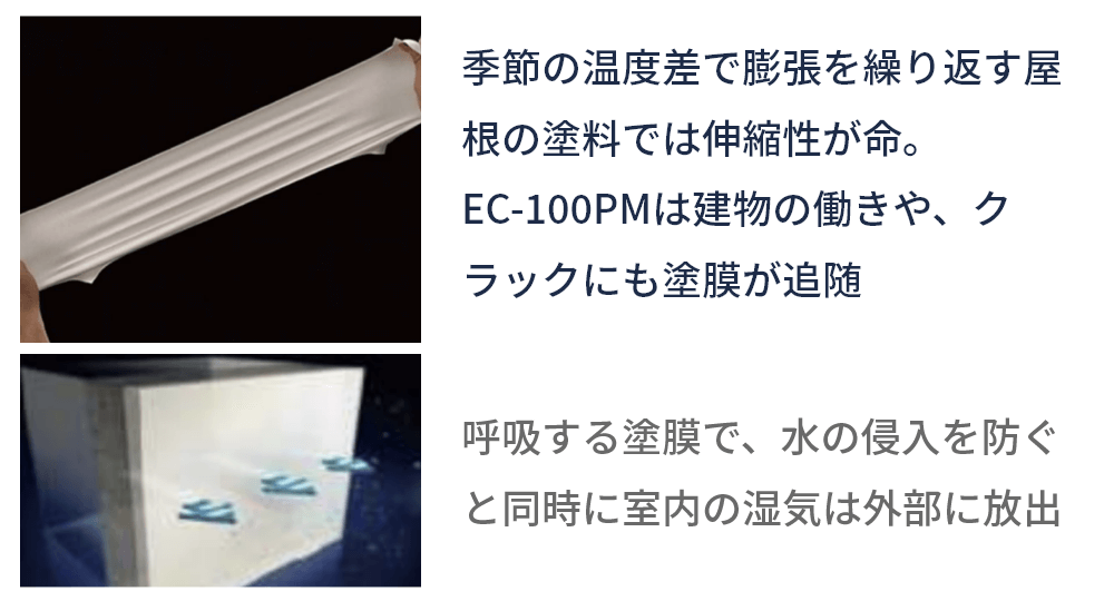 季節の温度差で誇張を繰り返す屋根の塗料では伸縮性が命
